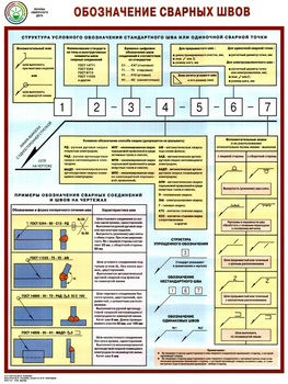 ПС62 Обозначение сварных швов (ламинированная бумага, А2, 1 лист) - Плакаты - Сварочные работы - Магазин охраны труда ohranatruda-shop.ru