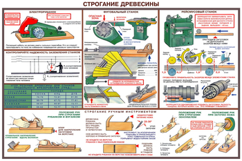 ПС09 Безопасность труда при деревообработке (пластик, А2, 5 листов) - Плакаты - Безопасность труда - Магазин охраны труда ohranatruda-shop.ru